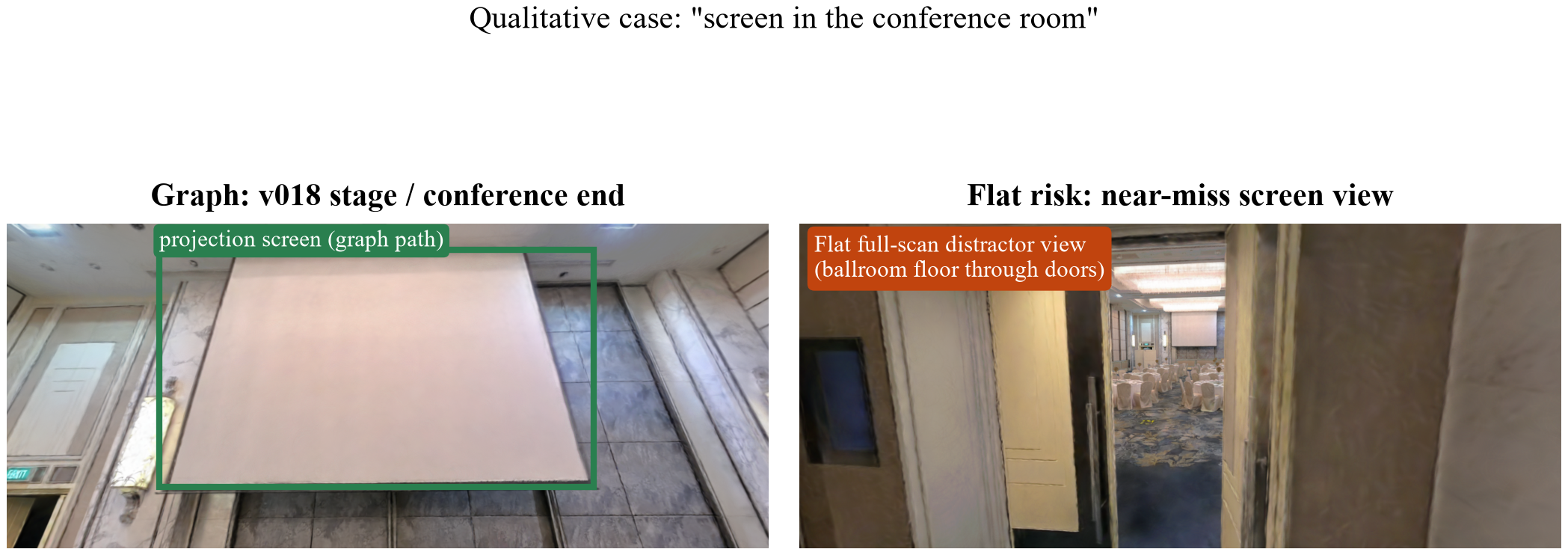 Qualitative projection-screen grounding case with graph and flat views.
