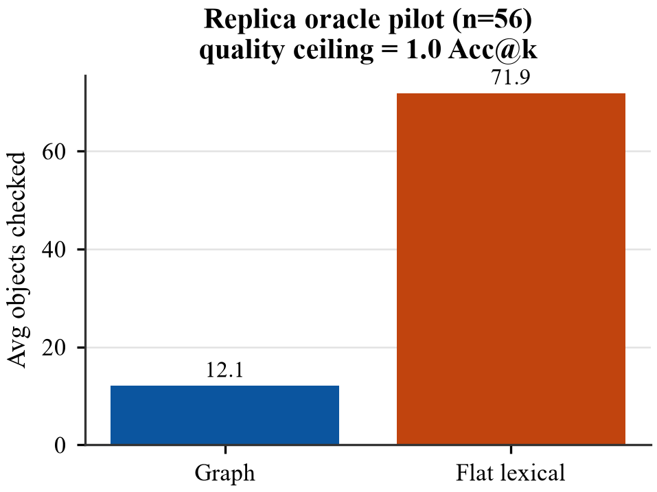 Replica oracle-map pilot metrics.